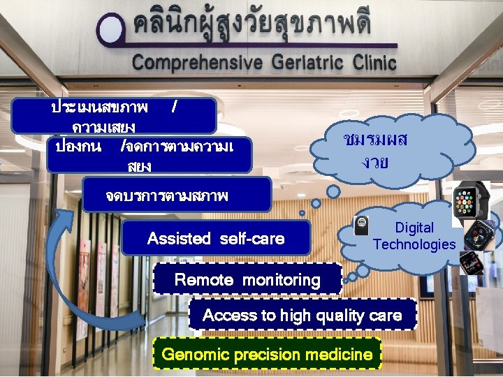 ประเมนสขภาพ / ความเสยง ปองกน /จดการตามความเ สยง ชมรมผส งวย จดบรการตามสภาพ Assisted self-care Digital Technologies Remote