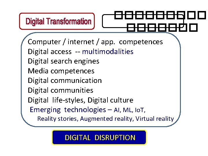 ������� Computer / internet / app. competences Digital access -- multimodalities Digital search engines