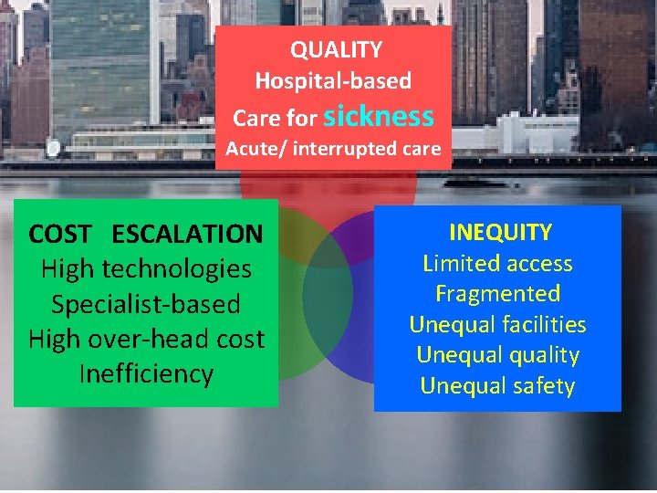 QUALITY Hospital-based Care for sickness Acute/ interrupted care COST ESCALATION High technologies Specialist-based High
