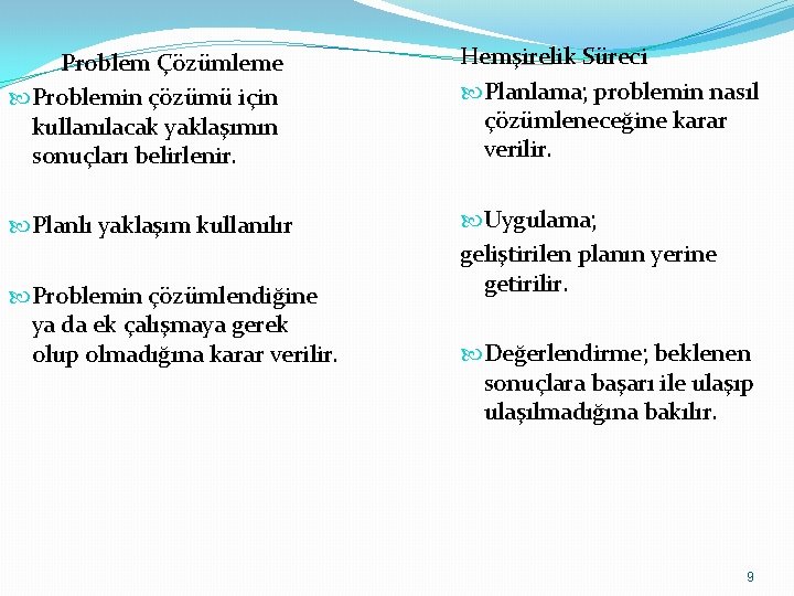 Problem Çözümleme Problemin çözümü için kullanılacak yaklaşımın sonuçları belirlenir. Hemşirelik Süreci Planlama; problemin nasıl