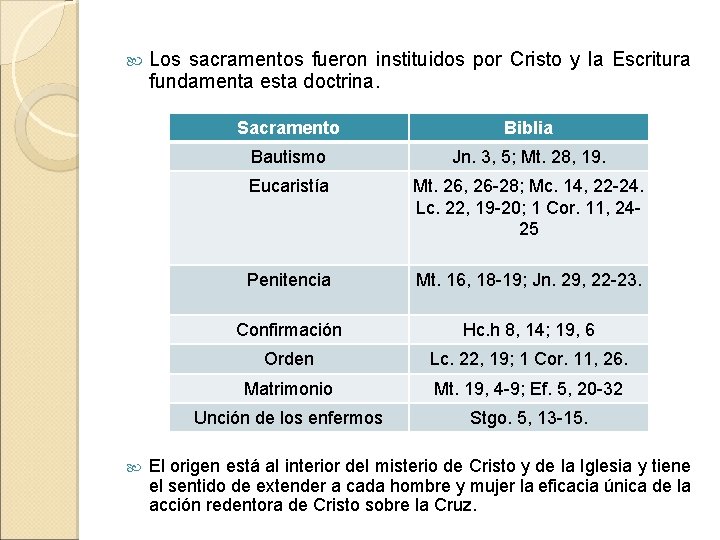  Los sacramentos fueron instituidos por Cristo y la Escritura fundamenta esta doctrina. Sacramento