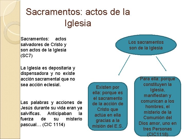 Sacramentos: actos de la Iglesia Sacramentos: actos salvadores de Cristo y son actos de