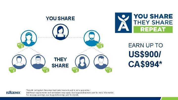 YOU SHARE EARN UP TO THEY SHARE *Results not typical. Assumes best-case scenario and YOU SHARE EARN UP TO THEY SHARE *Results not typical. Assumes best-case scenario and