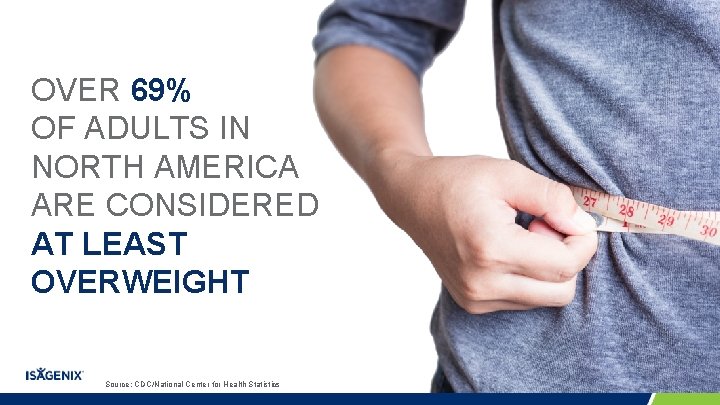 OVER 69% OF ADULTS IN NORTH AMERICA ARE CONSIDERED AT LEAST OVERWEIGHT Source: CDC/National OVER 69% OF ADULTS IN NORTH AMERICA ARE CONSIDERED AT LEAST OVERWEIGHT Source: CDC/National