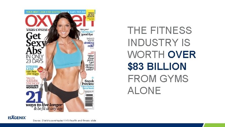 THE FITNESS INDUSTRY IS WORTH OVER $83 BILLION FROM GYMS ALONE Source: Statista. com/topics/1141/health-and-fitness-clubs THE FITNESS INDUSTRY IS WORTH OVER $83 BILLION FROM GYMS ALONE Source: Statista. com/topics/1141/health-and-fitness-clubs