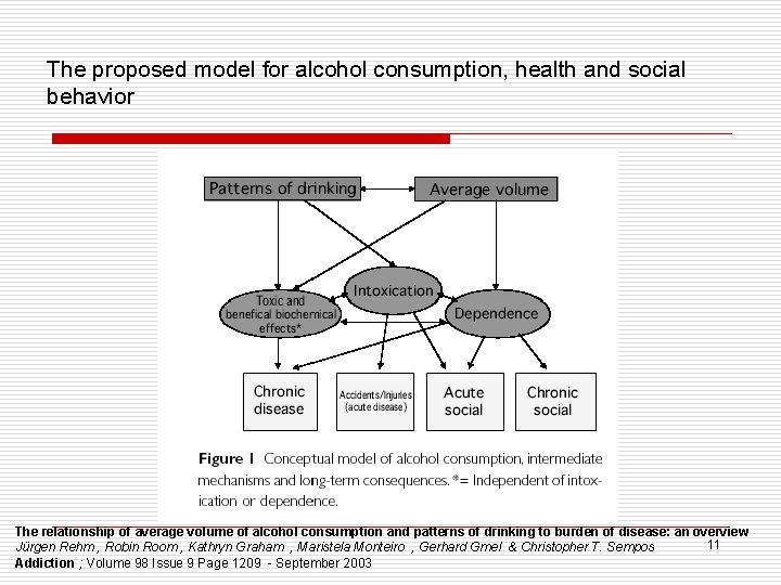 The proposed model for alcohol consumption, health and social behavior The relationship of average