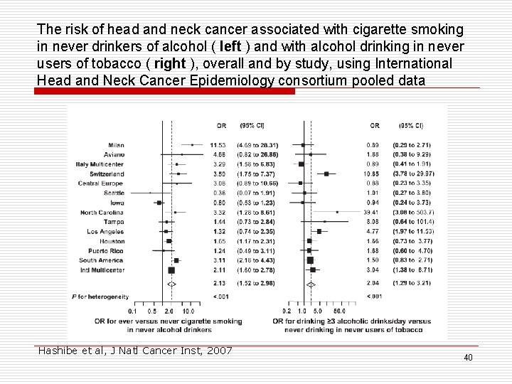 The risk of head and neck cancer associated with cigarette smoking in never drinkers