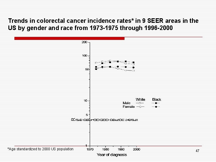 Trends in colorectal cancer incidence rates* in 9 SEER areas in the US by
