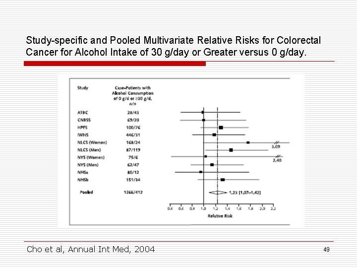 Study-specific and Pooled Multivariate Relative Risks for Colorectal Cancer for Alcohol Intake of 30