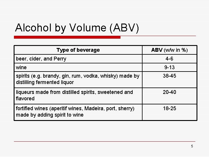 Alcohol by Volume (ABV) Type of beverage ABV (w/w in %) beer, cider, and