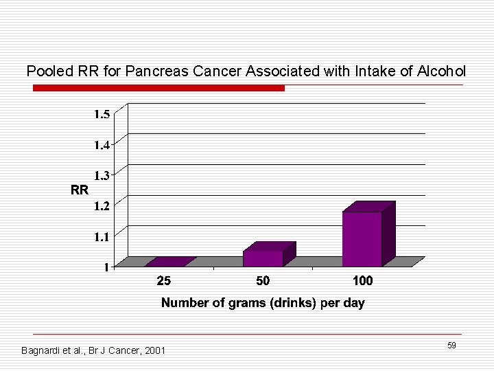 Pooled RR for Pancreas Cancer Associated with Intake of Alcohol Bagnardi et al. ,