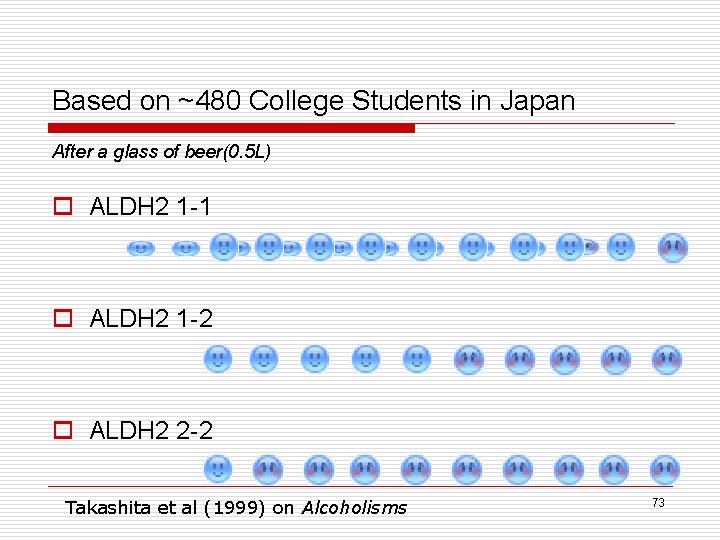 Based on ~480 College Students in Japan After a glass of beer(0. 5 L)