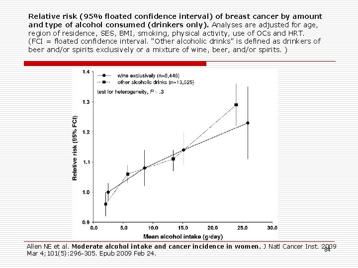 Relative risk (95% floated confidence interval) of breast cancer by amount and type of