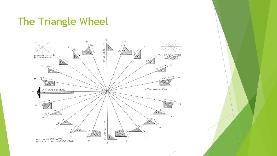 The Triangle Wheel 
