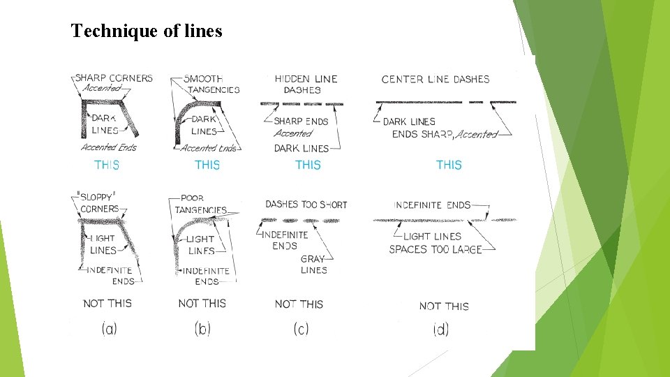 Technique of lines 