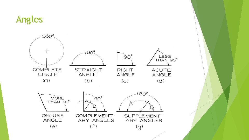 Angles 