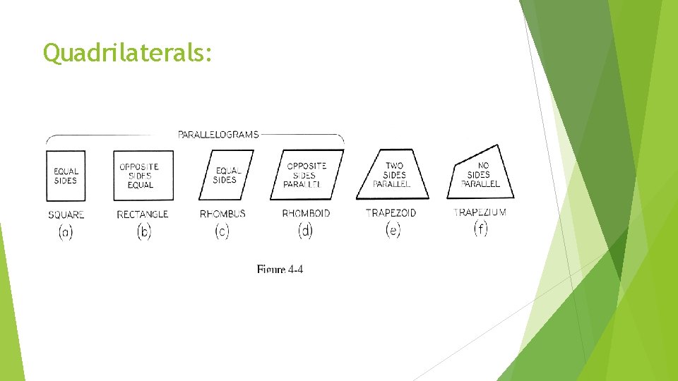 Quadrilaterals: 