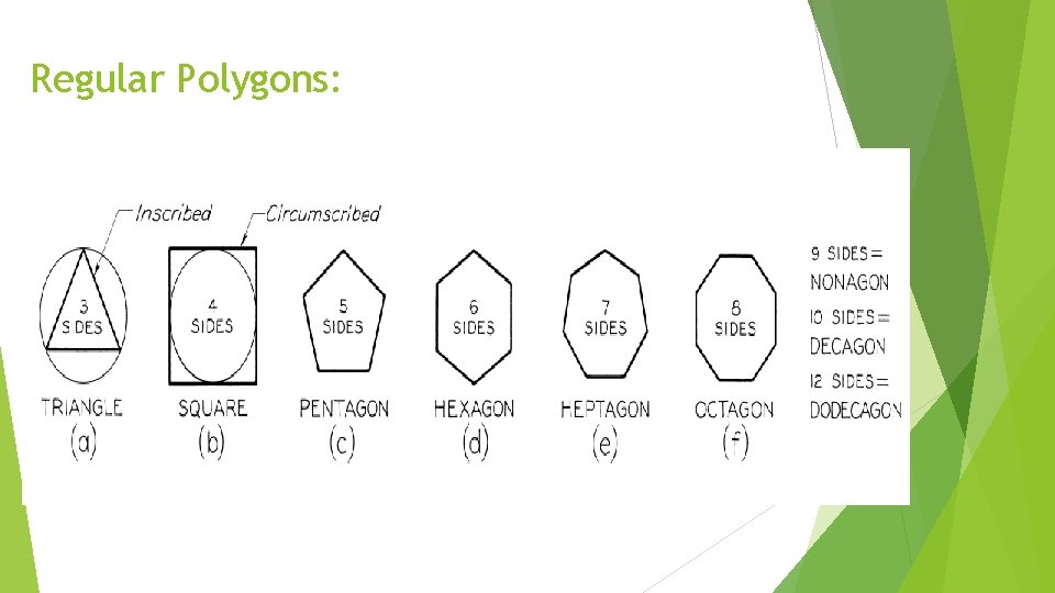 Regular Polygons: 