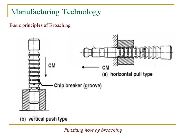 Manufacturing Technology Basic principles of Broaching Finishing hole by broaching 