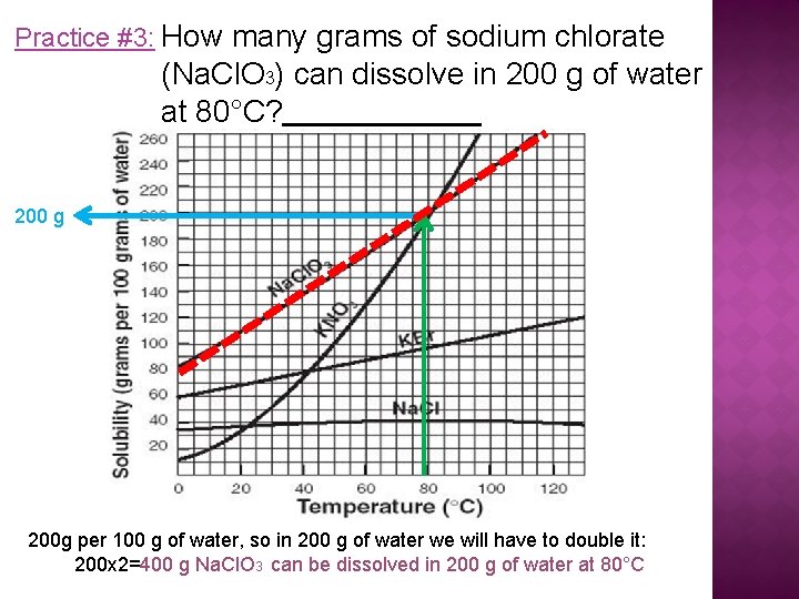 Practice #3: How many grams of sodium chlorate (Na. Cl. O 3) can dissolve