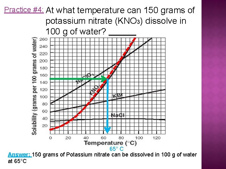 Practice #4: At what temperature can 150 grams of potassium nitrate (KNO 3) dissolve
