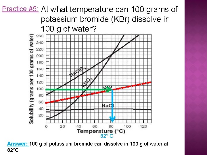 Practice #5: At what temperature can 100 grams of potassium bromide (KBr) dissolve in