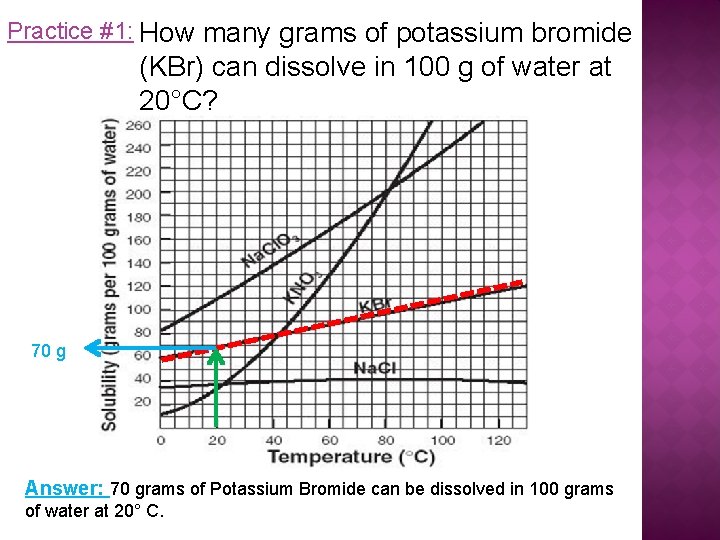 Practice #1: How many grams of potassium bromide (KBr) can dissolve in 100 g