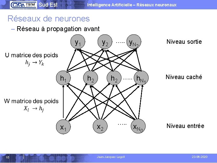  Sud Est Intelligence Artificielle – Réseaux neuronaux Réseaux de neurones – Réseau à