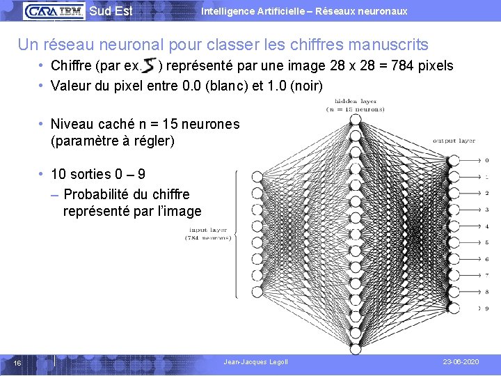  Sud Est Intelligence Artificielle – Réseaux neuronaux Un réseau neuronal pour classer les