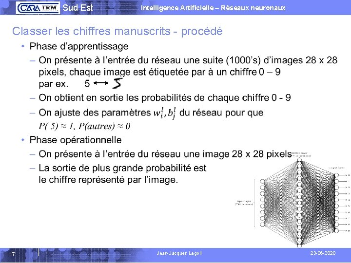  Sud Est Intelligence Artificielle – Réseaux neuronaux Classer les chiffres manuscrits - procédé