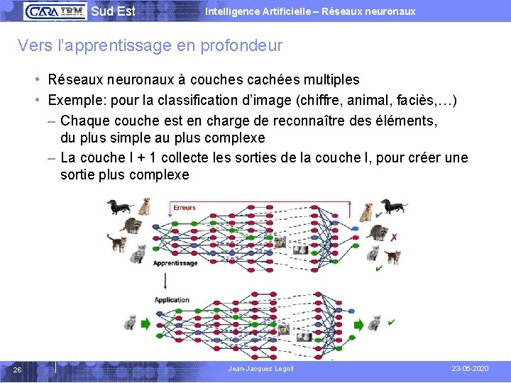  Sud Est Intelligence Artificielle – Réseaux neuronaux Vers l’apprentissage en profondeur • Réseaux