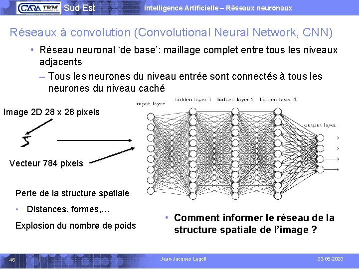  Sud Est Intelligence Artificielle – Réseaux neuronaux Réseaux à convolution (Convolutional Neural Network,