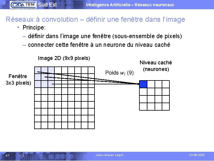  Sud Est Intelligence Artificielle – Réseaux neuronaux Réseaux à convolution – définir une