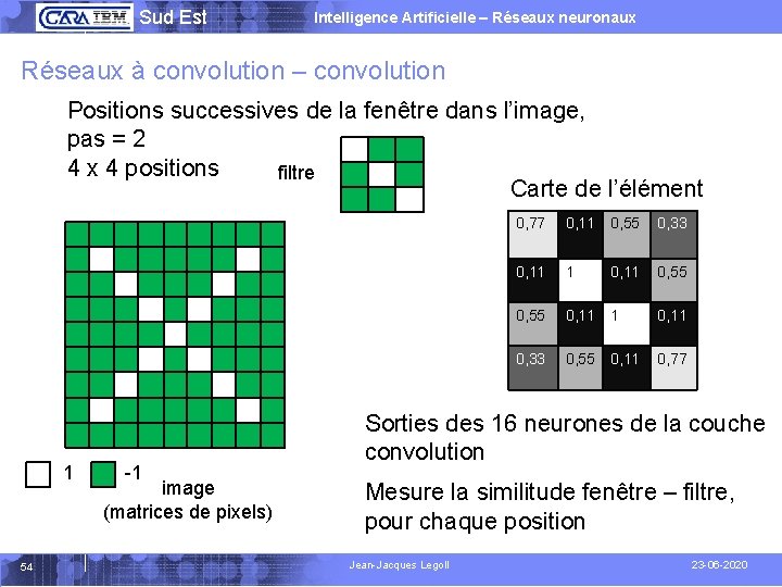  Sud Est Intelligence Artificielle – Réseaux neuronaux Réseaux à convolution – convolution Positions