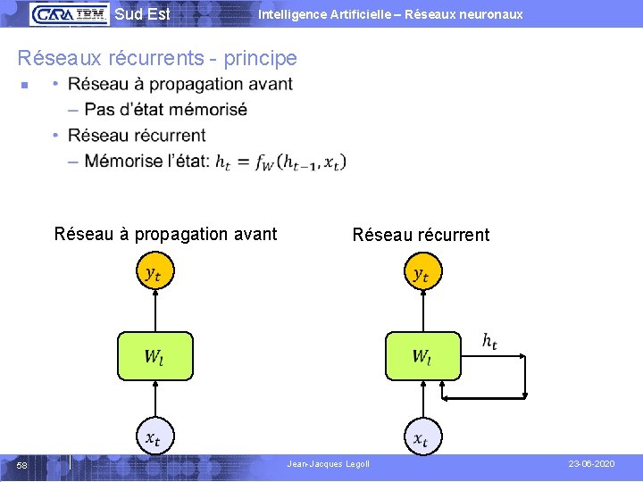  Sud Est Intelligence Artificielle – Réseaux neuronaux Réseaux récurrents - principe § Réseau