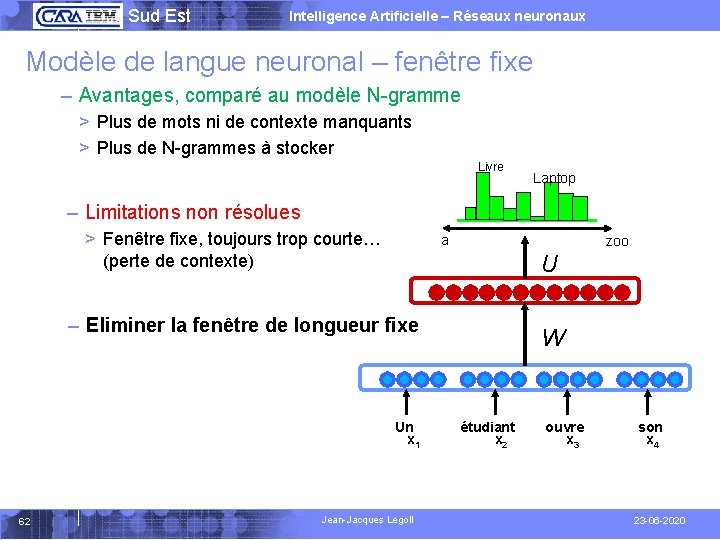  Sud Est Intelligence Artificielle – Réseaux neuronaux Modèle de langue neuronal – fenêtre