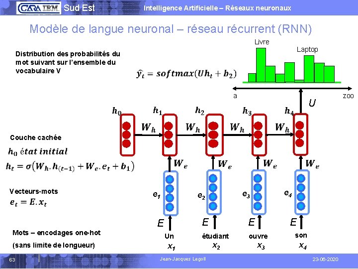  Sud Est Intelligence Artificielle – Réseaux neuronaux Modèle de langue neuronal – réseau