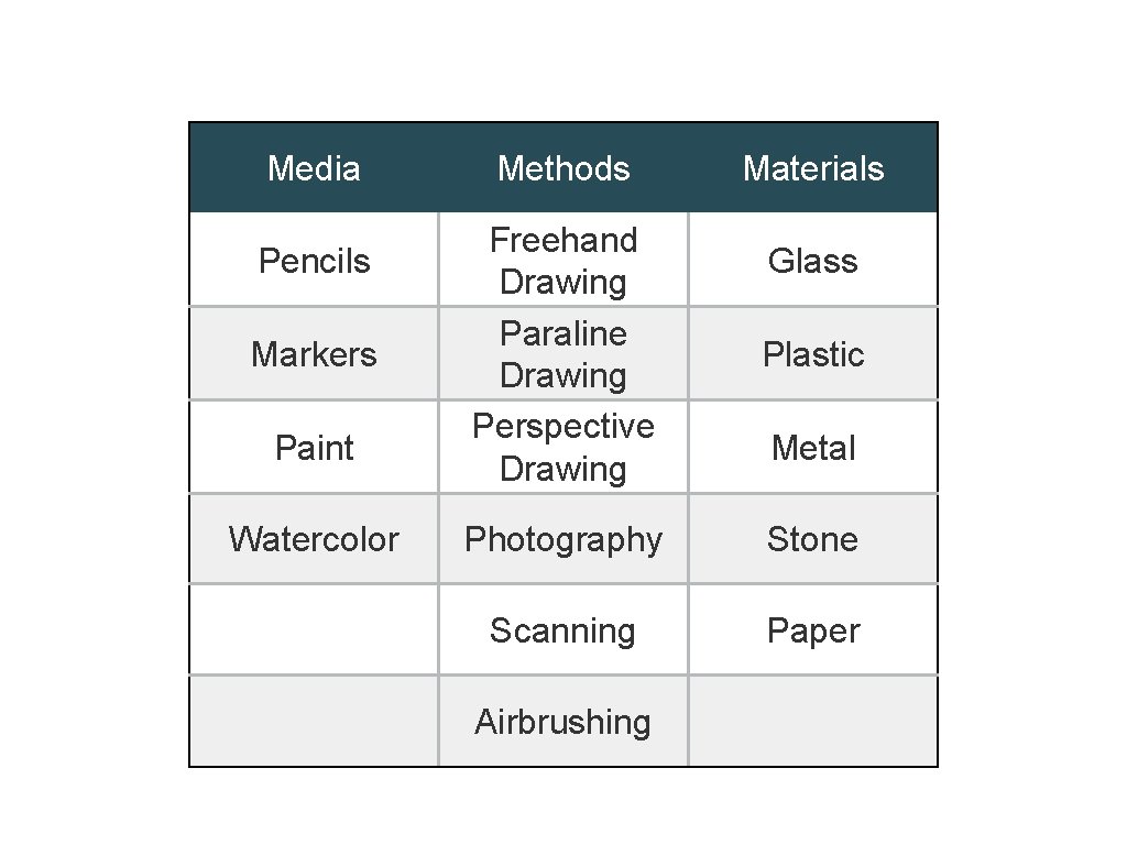 Media Pencils Markers Paint Watercolor Methods Materials Freehand Drawing Paraline Drawing Perspective Drawing Plastic