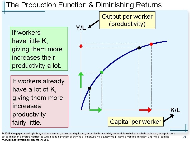The Production Function & Diminishing Returns If workers have little K, giving them more
