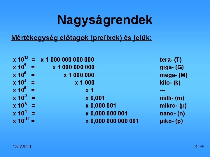 Nagyságrendek Mértékegység előtagok (prefixek) és jelük: x 1012 = x 1 000 000 x