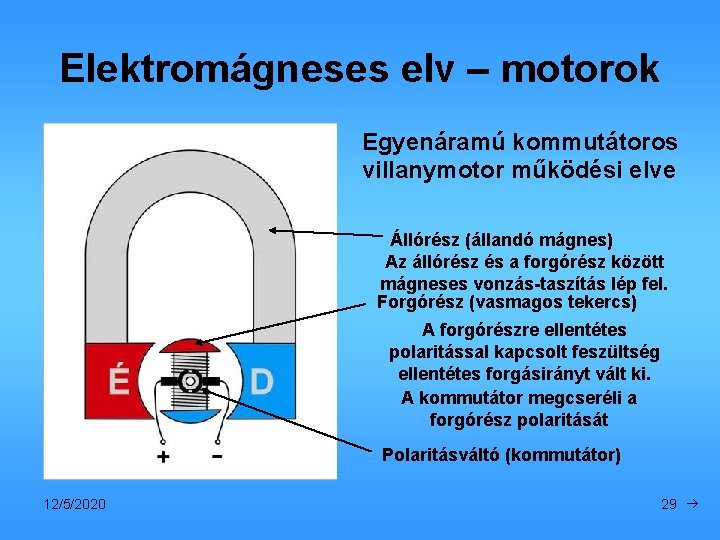 Elektromágneses elv – motorok Egyenáramú kommutátoros villanymotor működési elve Állórész (állandó mágnes) Az állórész