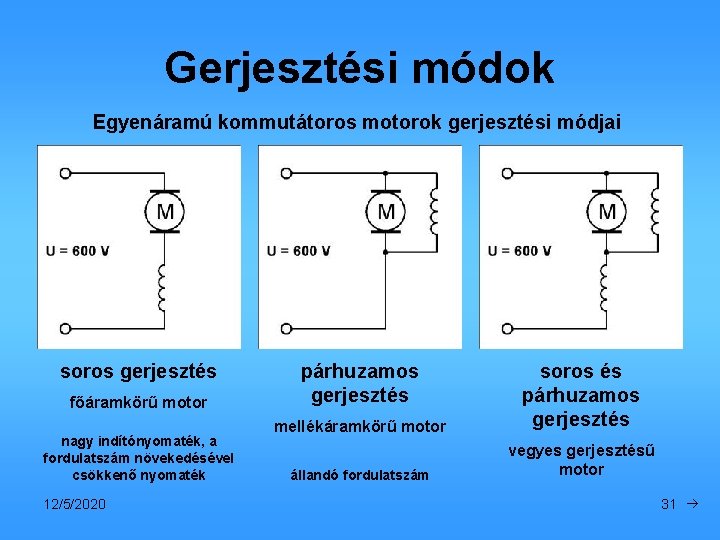 Gerjesztési módok Egyenáramú kommutátoros motorok gerjesztési módjai soros gerjesztés főáramkörű motor nagy indítónyomaték, a