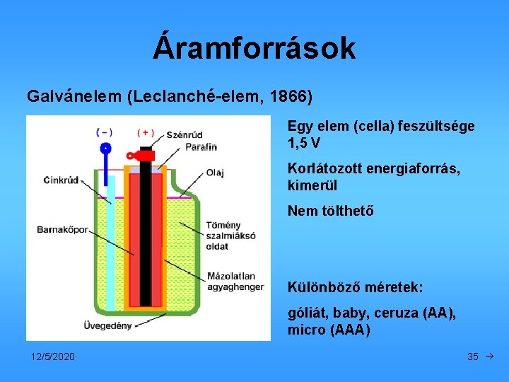 Áramforrások Galvánelem (Leclanché-elem, 1866) Egy elem (cella) feszültsége 1, 5 V Korlátozott energiaforrás, kimerül