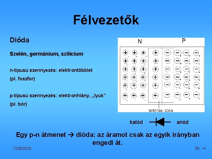 Félvezetők Dióda Szelén, germánium, szilícium n-típusú szennyezés: elektrontöbblet (pl. foszfor) p-típusú szennyezés: elektronhiány, „lyuk”