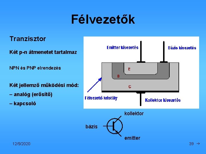 Félvezetők Tranzisztor Két p-n átmenetet tartalmaz NPN és PNP elrendezés Két jellemző működési mód: