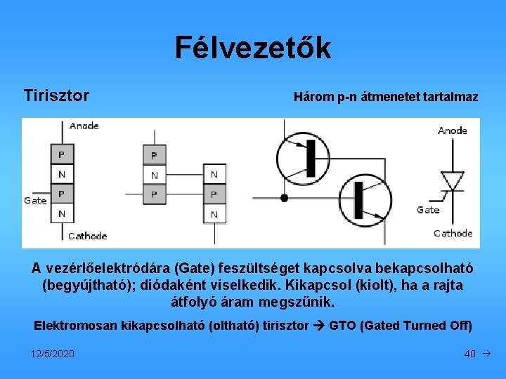 Félvezetők Tirisztor Három p-n átmenetet tartalmaz A vezérlőelektródára (Gate) feszültséget kapcsolva bekapcsolható (begyújtható); diódaként