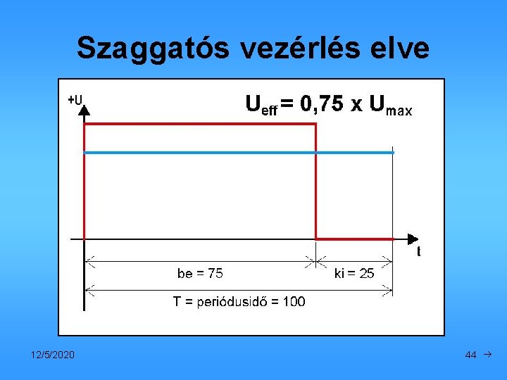 Szaggatós vezérlés elve 12/5/2020 44 