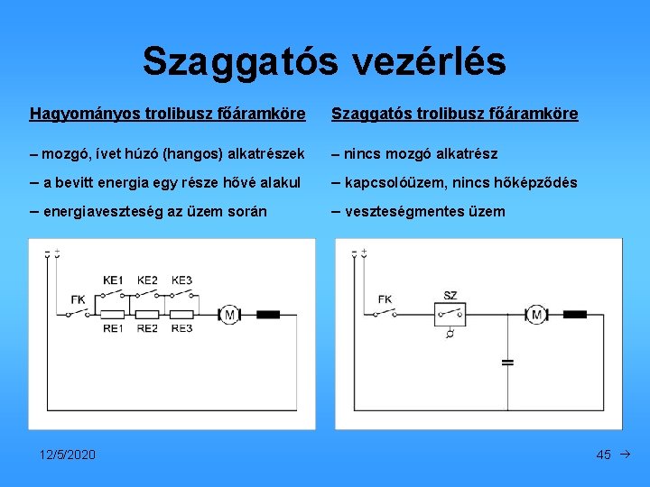 Szaggatós vezérlés Hagyományos trolibusz főáramköre Szaggatós trolibusz főáramköre – mozgó, ívet húzó (hangos) alkatrészek