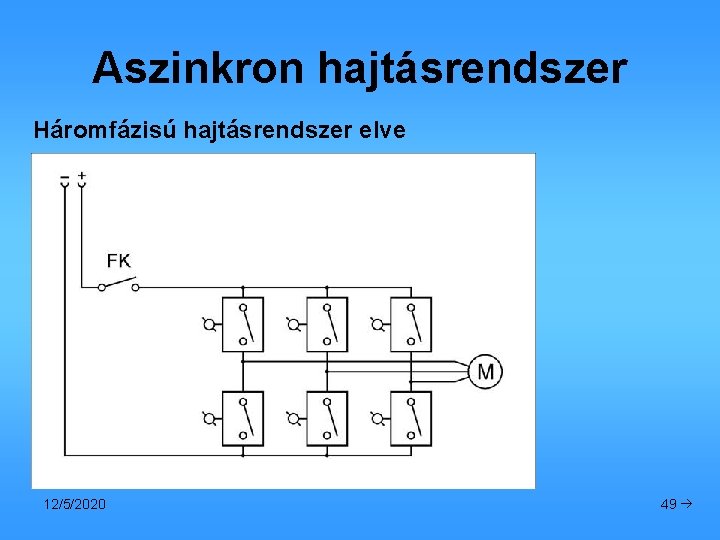 Aszinkron hajtásrendszer Háromfázisú hajtásrendszer elve 12/5/2020 49 