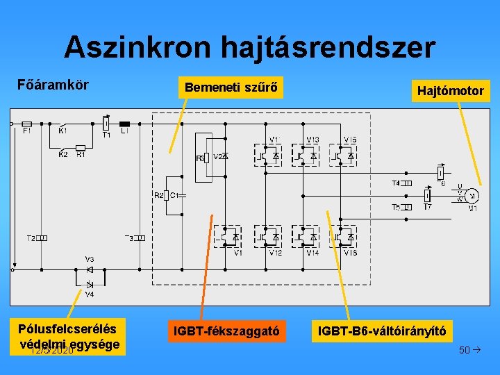 Aszinkron hajtásrendszer Főáramkör Pólusfelcserélés védelmi egysége 12/5/2020 Bemeneti szűrő IGBT-fékszaggató Hajtómotor IGBT-B 6 -váltóirányító